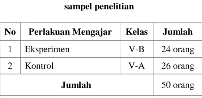Tabel 3.3  sampel penelitian 