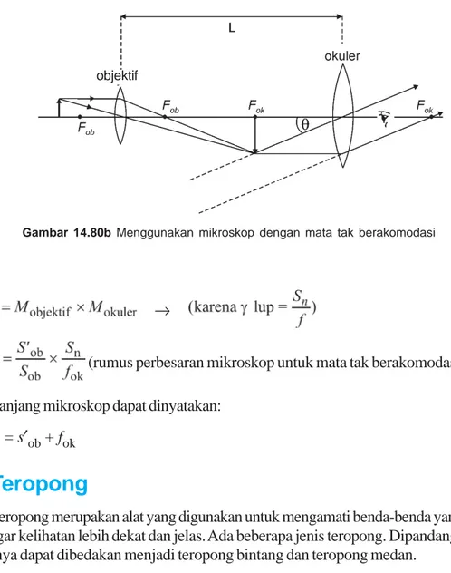 Gambar 14.80b Menggunakan mikroskop dengan mata tak berakomodasiobjektif