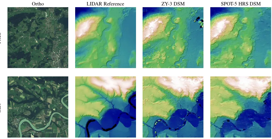 Figure 5: Proﬁle comparing Cartosat-1 (P5), ZY-3 and SPOT-5HRS DSMs. The proﬁle was created along the line shown in theZY-3 Ortho image in Fig