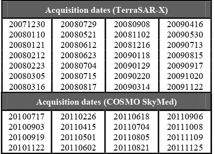 Table 1. Dates of acquisition of the TerraSAR�X and COSMO SkyMed images used in the PSI analysis