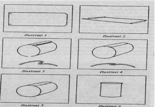 Gambar 1.  Proses pembuatan kaleng (Desrosier, 1988) 