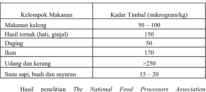 Tabel 1. Kelompok makanan yang tercemar Timbal (Sibuea, 2000).  