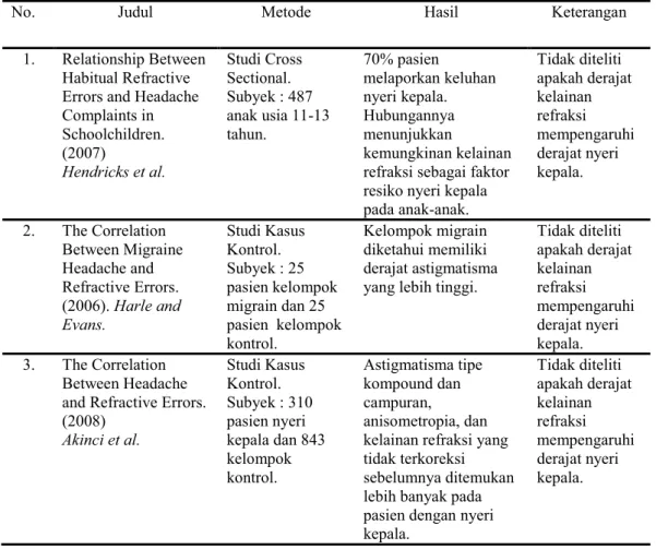 Tabel 1.  Keaslian Penelitian 