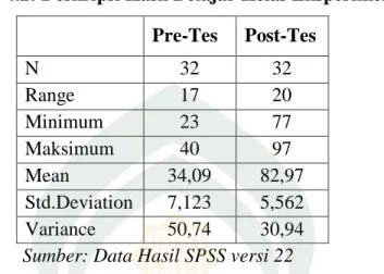 Tabel 4.3 Distribusi dan Presentase Hasil Belajar Matematika pada Pretest  dan Posttest Siswa Kelas VII MTsN Gowa 