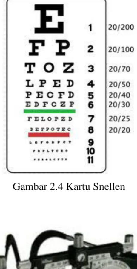 Gambar 2.5 bingkai percobaan  3.  Set lensa coba. 