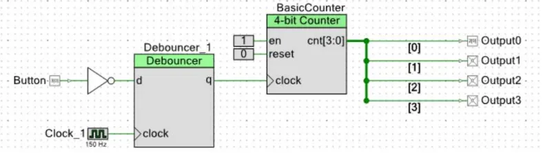 Gambar 1.1: Blok diagram counter