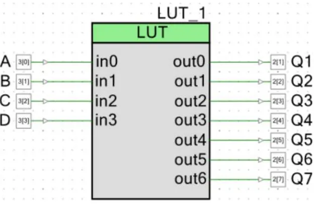 Gambar 1.5: Blok diagram seven segment