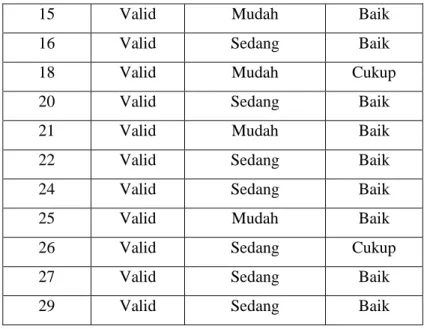 Tabel 4.7 Daftar Nilai Awal Kelas Kontrol dan Eksperimen 