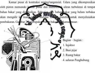 Gambar 2.9 Tipe Ruang Bakar Kamar Pusar 