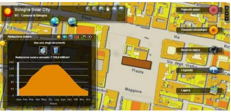 Figure 1: Web application Bologna Solar City