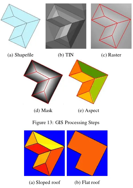 Figure 13: GIS Processing Steps