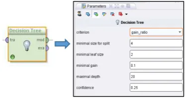 Figure 5. Decision Tree Operator and its parameter 