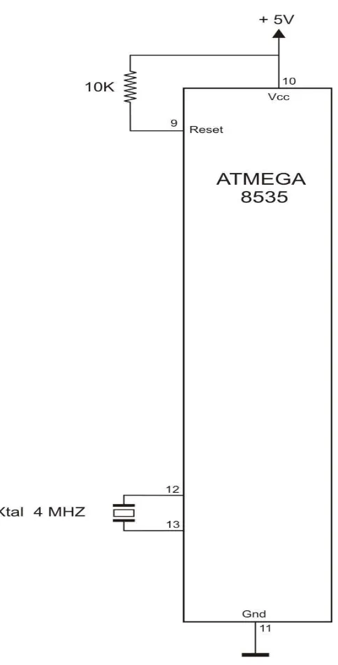 Gambar 3.3 Rangkaian Mikrokontroler ATMega 8535 
