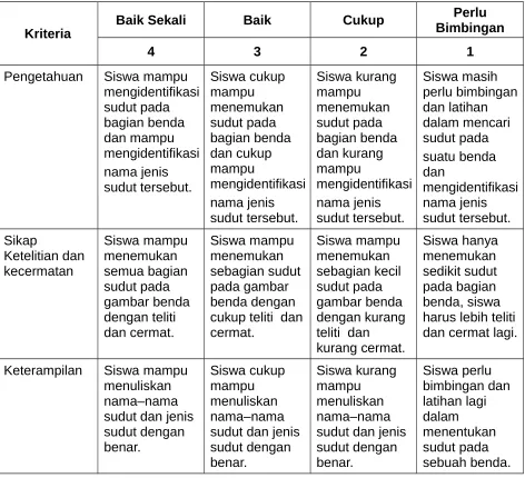 gambar benda 