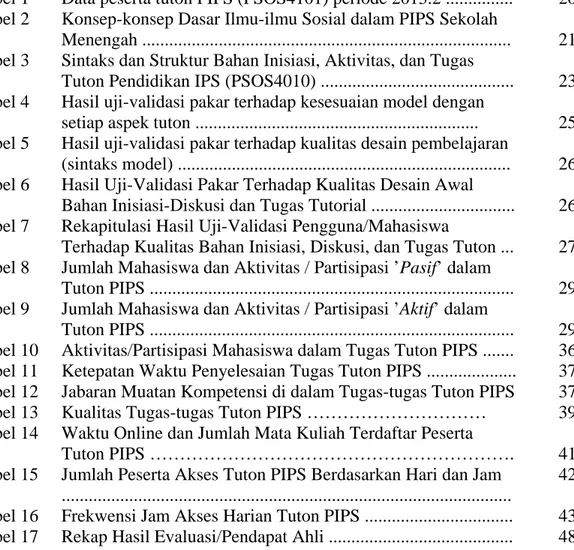 Tabel 1  Data peserta tuton PIPS (PSOS4101) periode 2013.2 ...............  20  Tabel 2  Konsep-konsep Dasar Ilmu-ilmu Sosial dalam PIPS Sekolah 