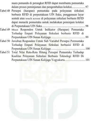 Tabel 48 Persepsi (harapan) pemustaka pada pelayanan sirkulasi dalam proses peminjaman dan pengembalian koleksi ..................