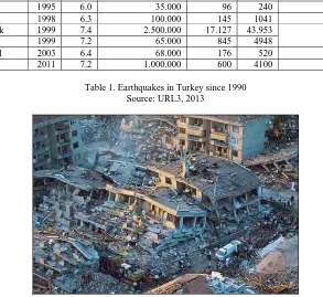 Table 1. Earthquakes in Turkey since 1990  Source: URL3, 2013 