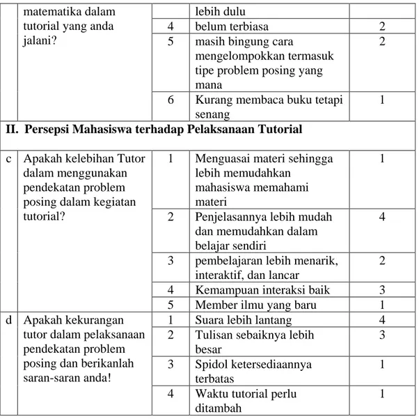 Tabel 4.7  Data Hasil Tugas Tutorial  No  Jenis Tugas Tutorial  Nilai Rata-rata kelas  