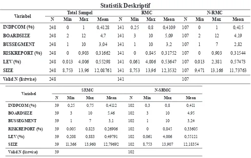 Tabel 5Statistik Deskriptif
