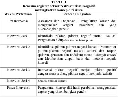 Tabel H.1 Rencana kegiatan teknik restrukturisasi kognitif  