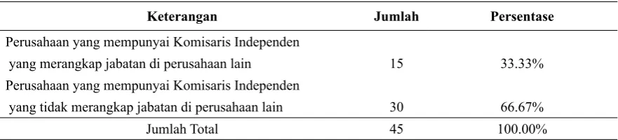 Tabel 6