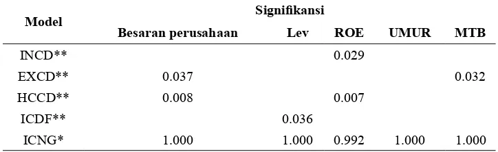 Tabel 10