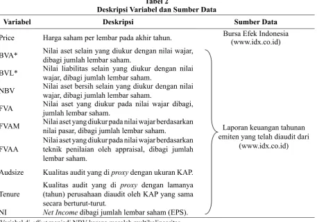 Tabel 2Deskripsi Variabel dan Sumber Data