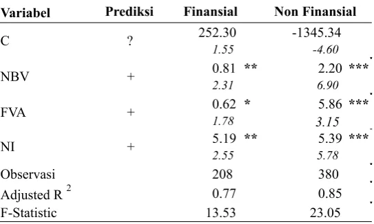 Tabel 6 