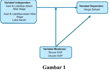 Tabel 1Teknik Pemilihan Sampel