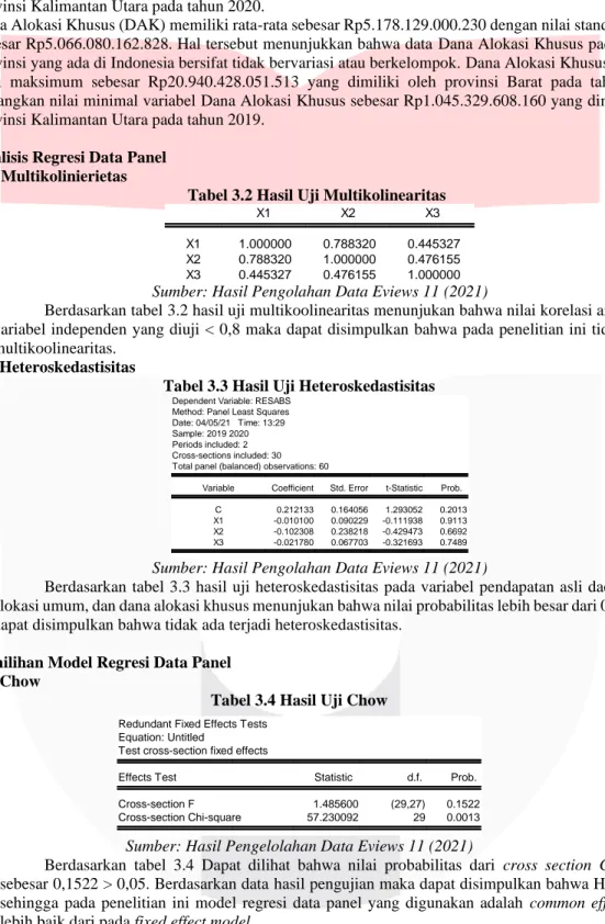 Tabel 3.2 Hasil Uji Multikolinearitas 