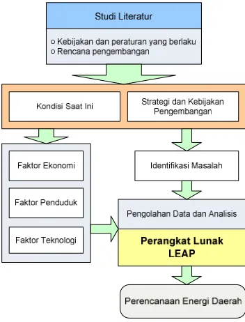 Gambar 1. Metode Penelitian