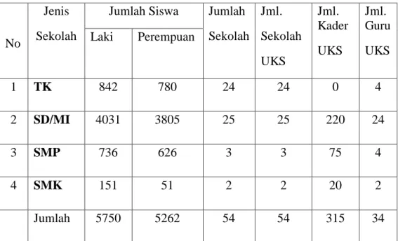 Tabel 2.2.  Sarana Pendidikan  di Wilayah Puskesmas II Denpasar Timur                       Tahun 2016 