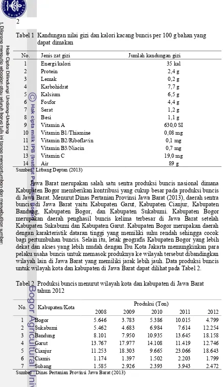 Tabel 2 Produksi buncis menurut wilayah kota dan kabupaten di Jawa Barat
