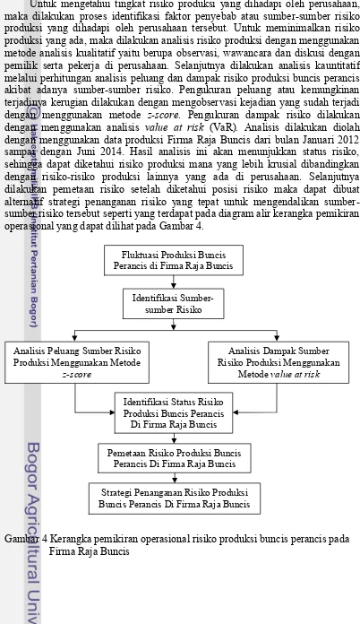 Gambar 4 Kerangka pemikiran operasional risiko produksi buncis perancis pada