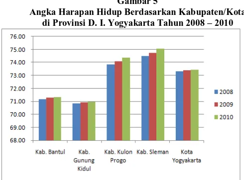 Gambar 4 Angka Kematian Ibu Maternal Berdasarkan Kabupaten/Kota  