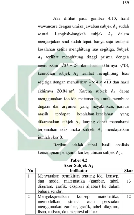 Tabel 4.2  Skor Subjek  