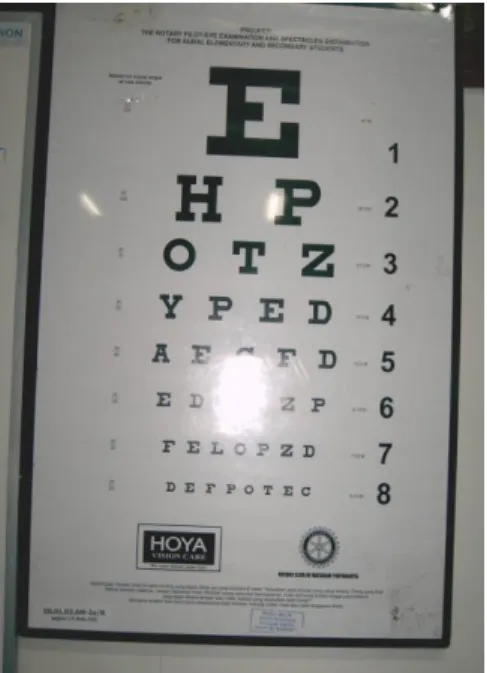 Gambar 1. Optotip Snellen 