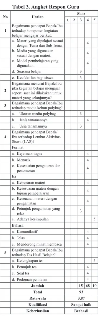 Tabel 3. Angket Respon Guru