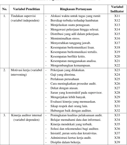 Tabel  3.3 Instrumen Pengukuran Variabel Penelitian - 2 