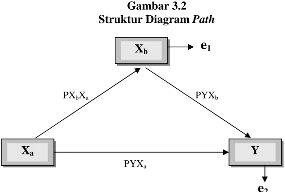 Gambar 3.2 Struktur Diagram 