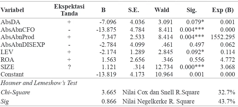 Tabel 4