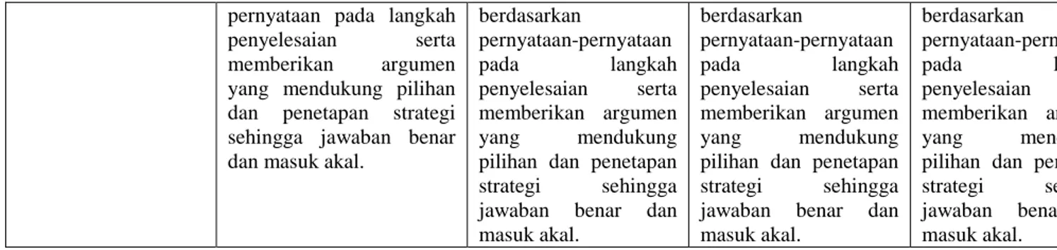 Tabel 4.3 Rangkuman Profil Kemampuan Penalaran Subjek dalam  Menyelesaikan TPMM-02 