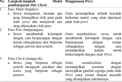 Tabel 2.1 Langkah penggunaan Prezi dalam Model Pembelajaran Pair Check. 