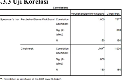 tabel (0,05 ;  150) hitungsebesar 0,159. Karena 