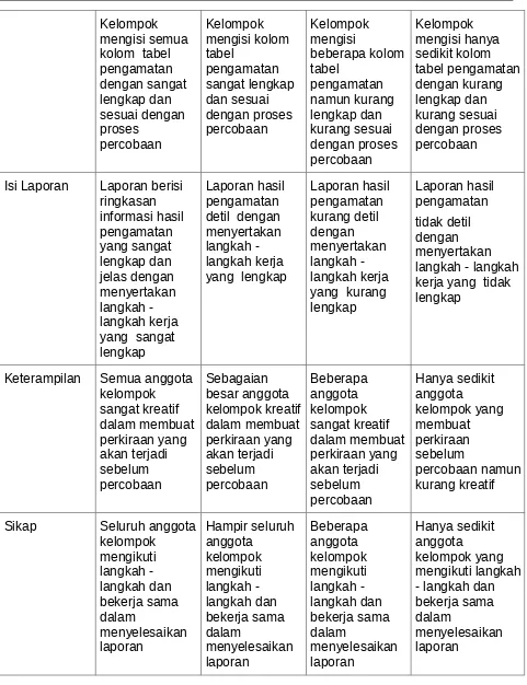 tabel beberapa kolom