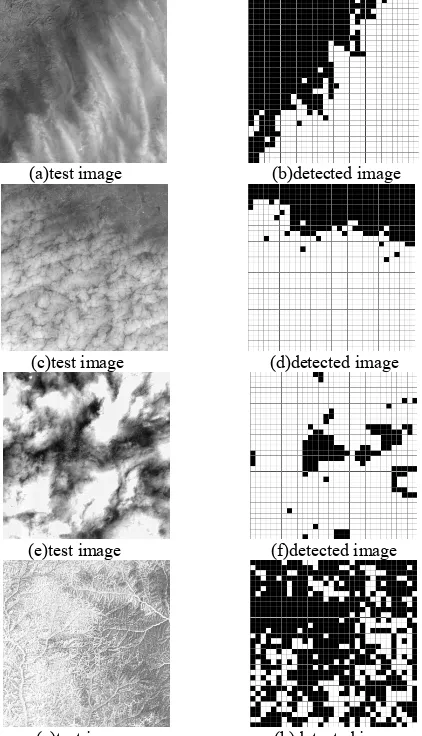 Figure 3. Cloud detection results of some test images