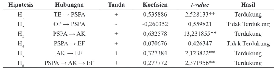 Tabel 6