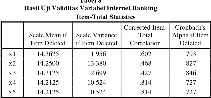 Tabel 8 Hasil Uji Validitas Variabel Internet Banking 