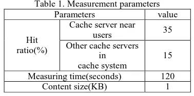Figure 2, with one cache control server, the CPU load of the cache control server reaches nearly 100% when the total requests from users becomes 2,000 requests per second and the 