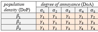 Table 3. Table used to represent the fuzzy relation R   